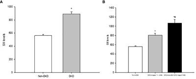 Association of systemic immune-inflammation index with diabetic kidney disease in patients with type 2 diabetes: a cross-sectional study in Chinese population